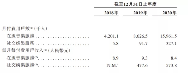 网易云音乐，急了