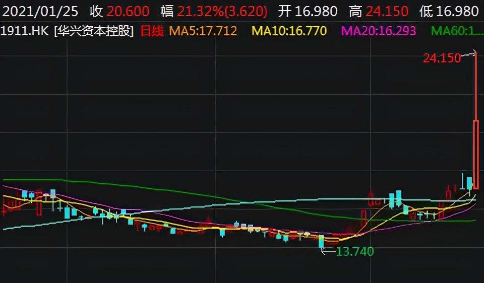“短视频第一股”来了！亏损在扩大活跃度下降，快手，能狂奔多远？