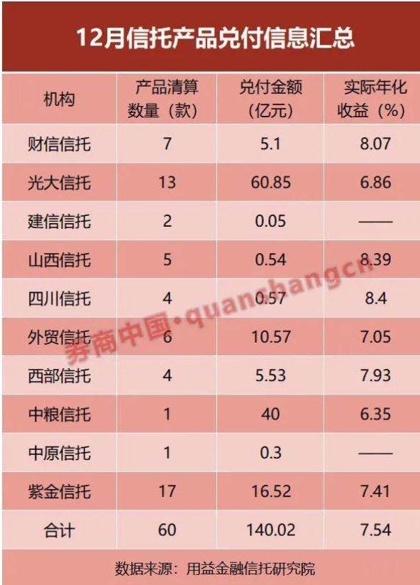 信托分类管理暂行办法_管理信托分类_信托分类管理规定