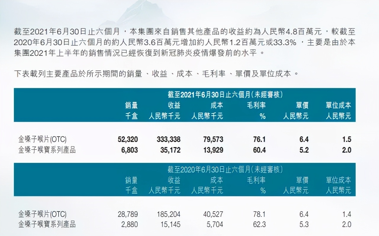 金嗓子将黯然退市，罗纳尔多和卡卡都来吆喝过，但“一招鲜”太难了