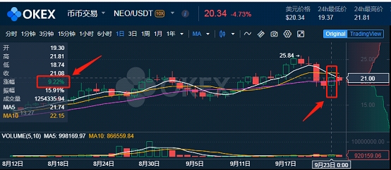OKEx推出挖矿周期更短，质押时间更长的头矿项目FLM