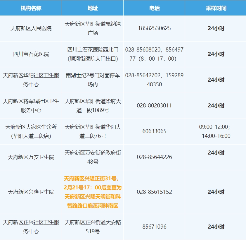 最新！天府新区核酸检测点位信息公示