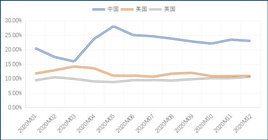 中欧2020年贸易结构新变化与合作新趋势