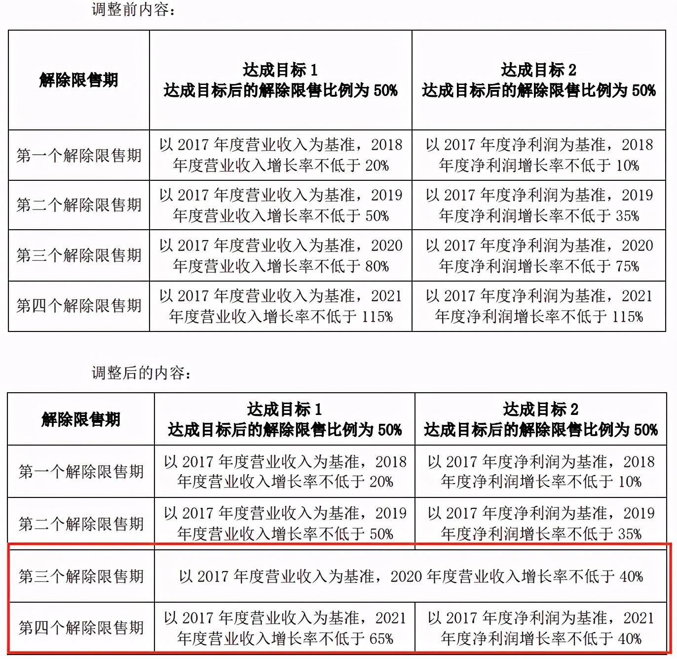 香飘飘飘不动了？经销商组团退网、高管接连离职，今年“不指望赚钱”