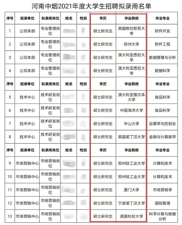 武大、人大等名校毕业生扎堆卷烟厂当工人，背后原因没那么简单