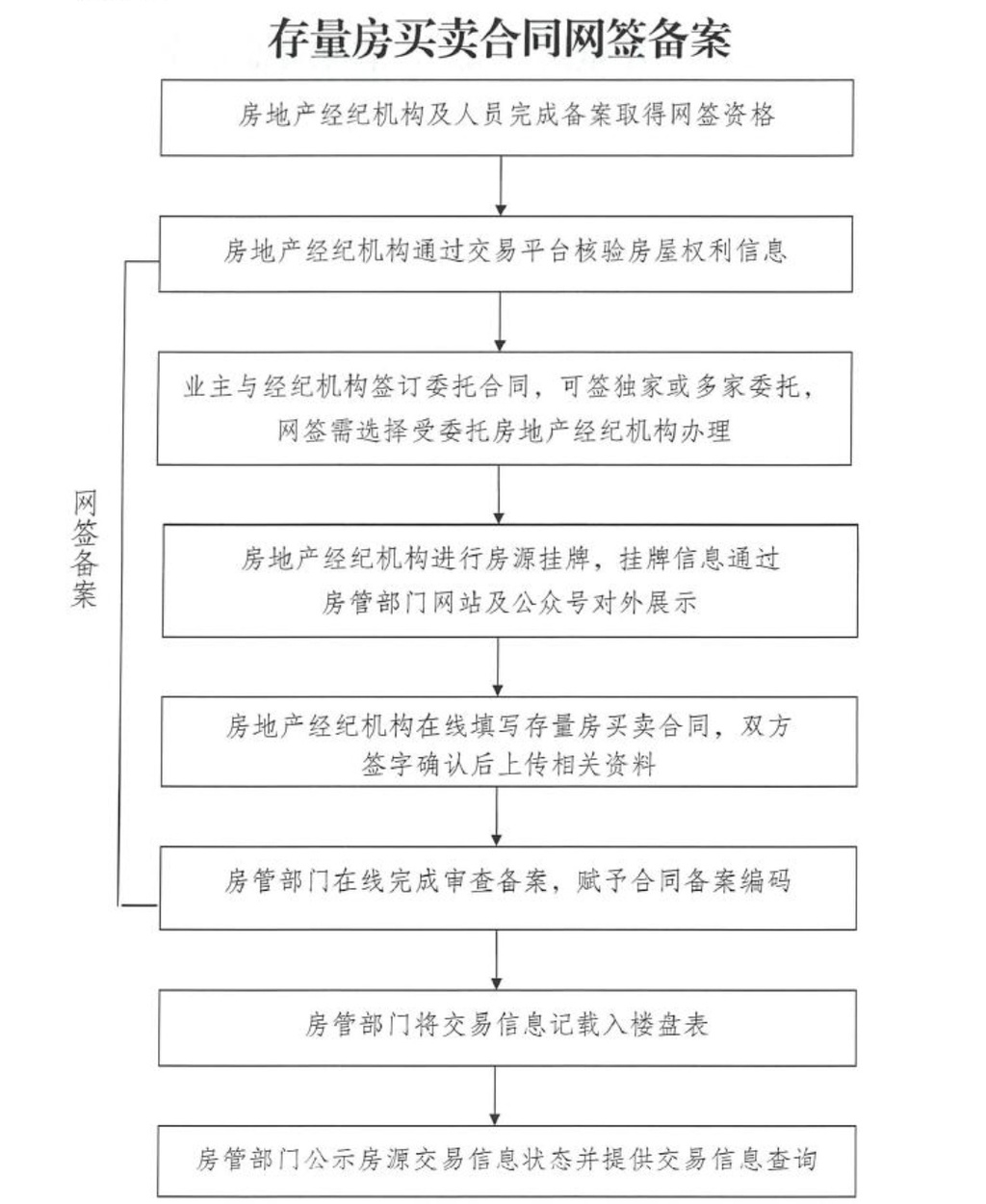 资阳全面实施房屋交易合同网签备案，事关买卖、租赁、抵押！