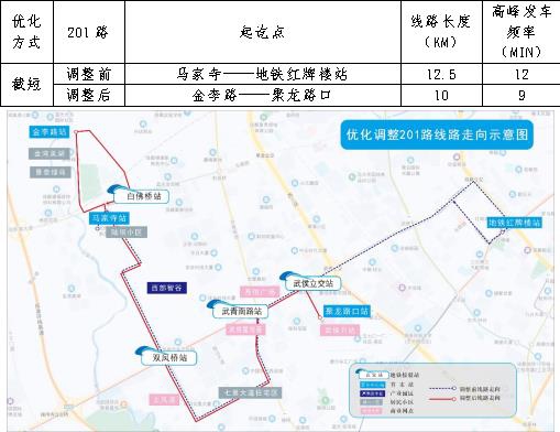 江南JN体育登录入口|成都今年首批公交线网优化方案出炉 有意见快来提！(图21)