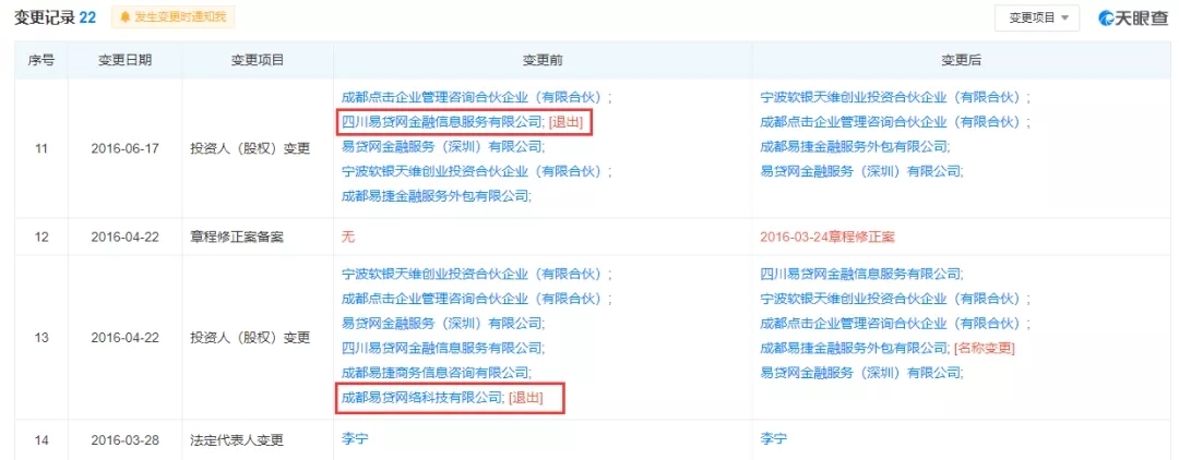 上海易贷网被立案侦查，成都的张哥张嫂你们没事吧？