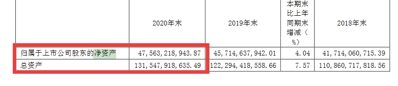 红星美凯龙缺钱：200亿出售地产业务，欲解资金燃眉之急