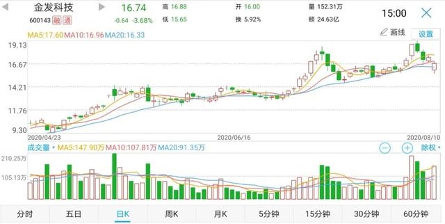 70亿大单说没就没了，金发科技冤？股民更冤！看公司怎么自圆其说