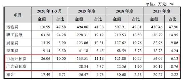 “董事长年薪19亿”的真美股份，重研发轻销售背后藏了哪些秘密？