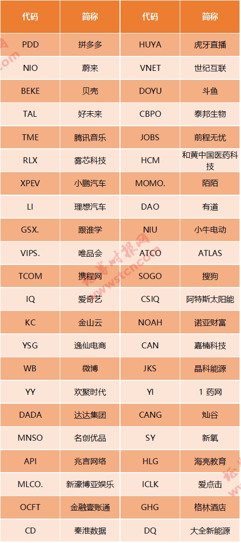 表格：符合在香港二次上市要求的中概股公司