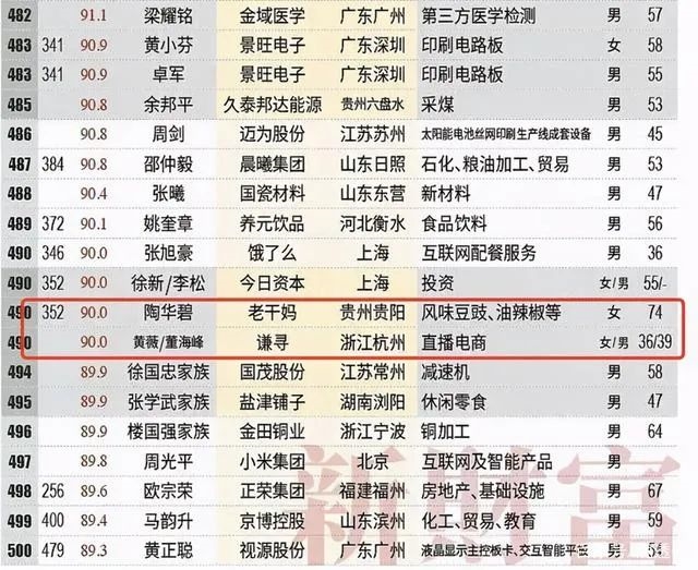 仅用五年！90亿财富比肩“老干妈”的薇娅，还能在直播电商风口飞多久？
