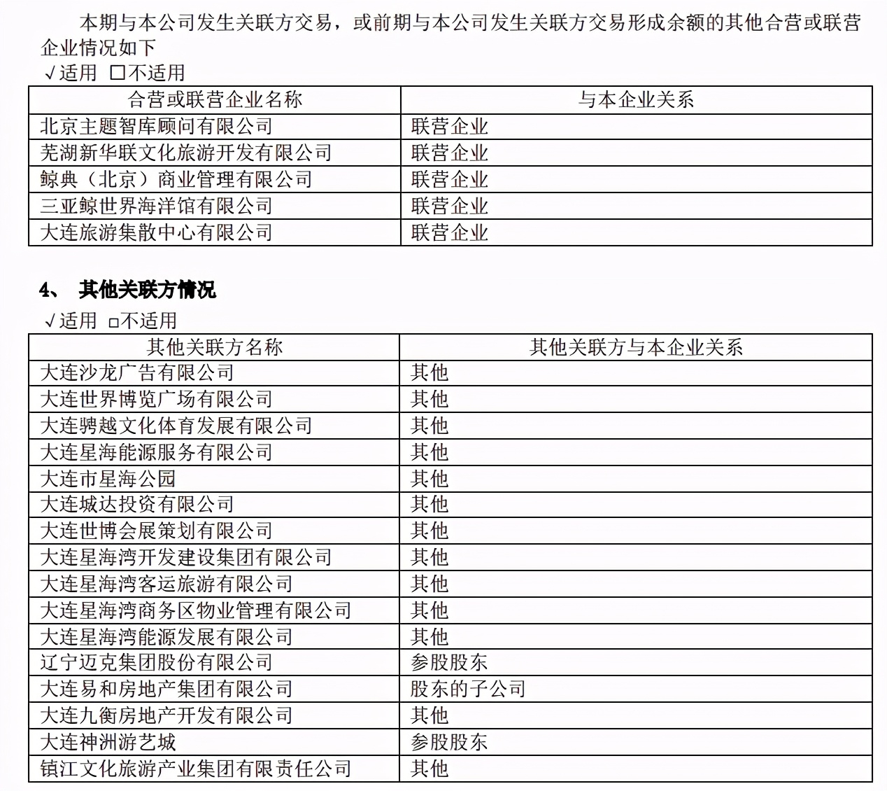 独家 | 大连圣亚1.79亿诉讼，牵出原商业管理部门负责人利益输送疑云