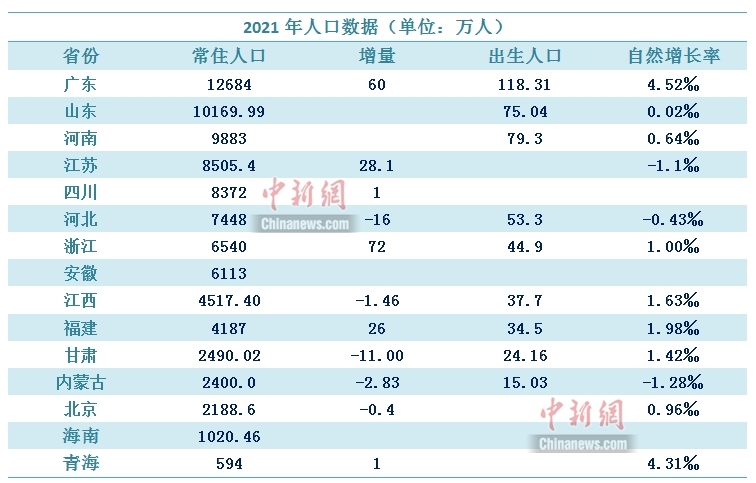 中新财经制图。