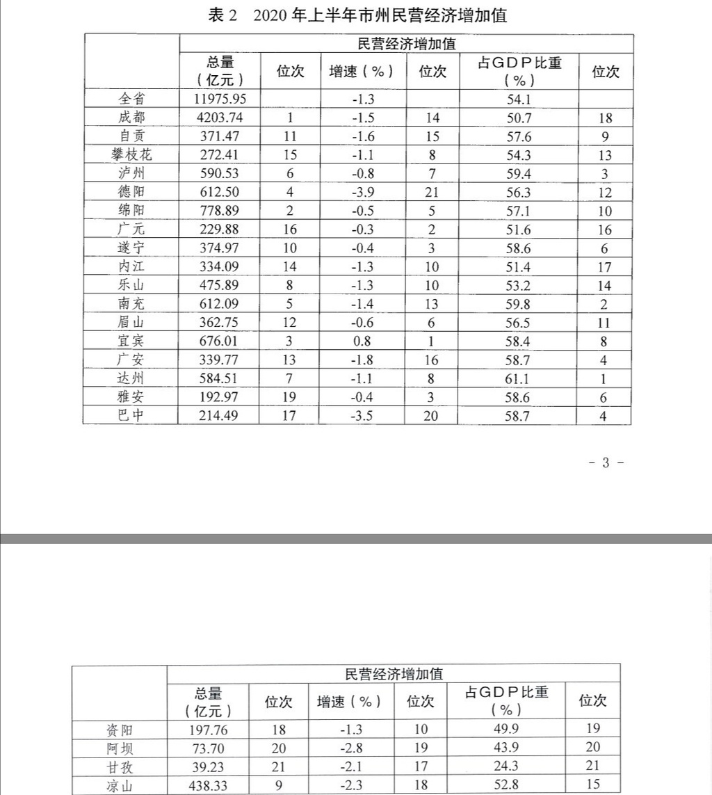 泸州2020经济总量_2020年泸州城市规划图(3)