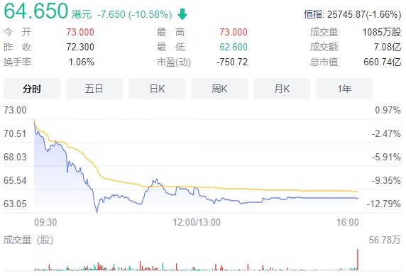 “三观”下的冰火两重天：吴亦凡作品下架公司吃大亏；《荣耀》大结局买到服务器宕机