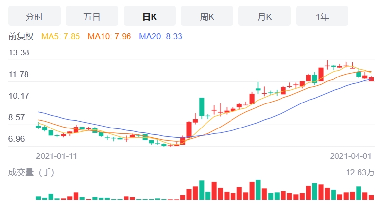 金刚玻璃高管突被刑拘，公司股价却不跌反涨