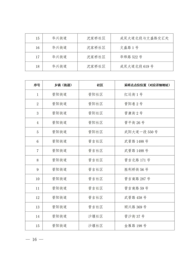 成都武侯区将于17日8时起开展第二轮全员免费核酸检测_im电竞(图14)