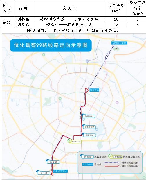 江南JN体育登录入口|成都今年首批公交线网优化方案出炉 有意见快来提！(图13)