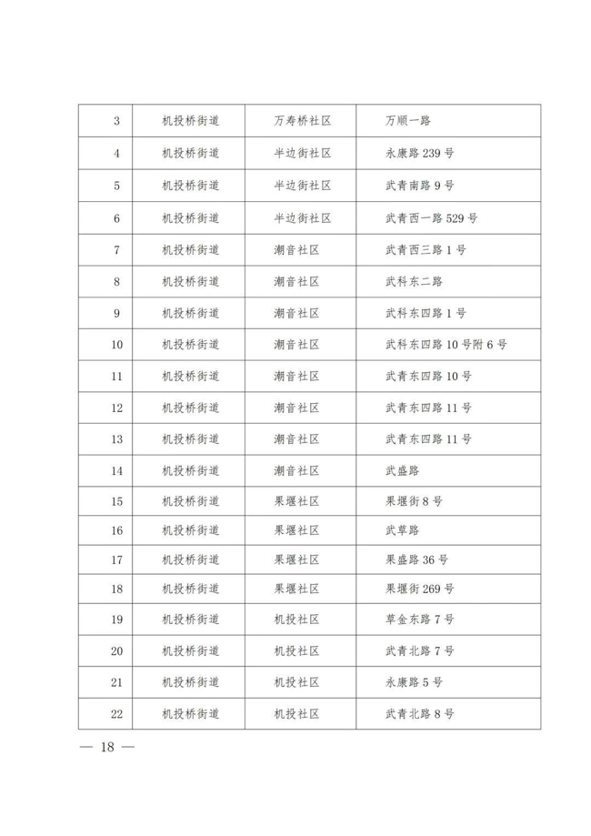 半岛官网App下载-成都武侯区将于17日8时起开展第二轮全员免费核酸检测(图16)