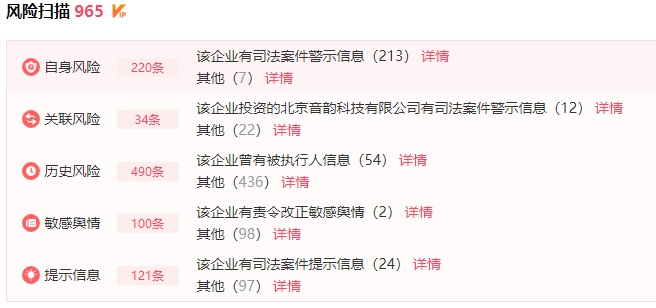 被罚150万，"文青聚集地"频频出事！内容风险引担忧，还拖累上市进程？