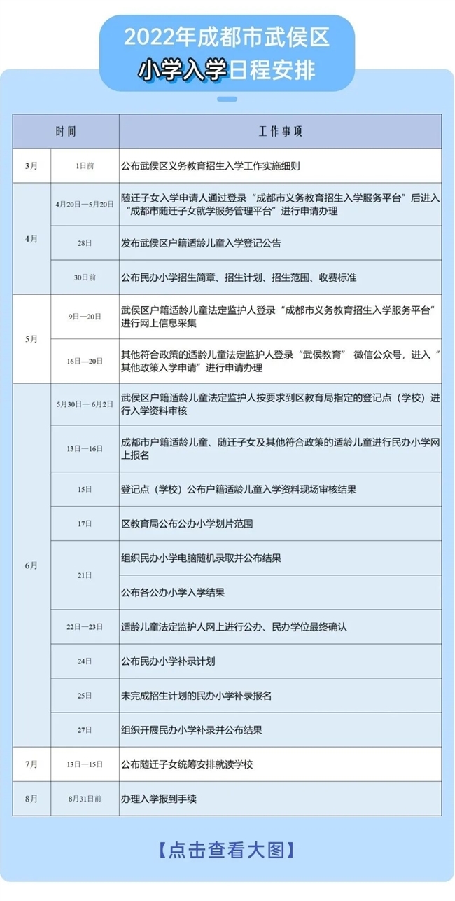 江南JN体育登录入口_重磅！成都多个区小一、初一招生政策出炉！(图6)