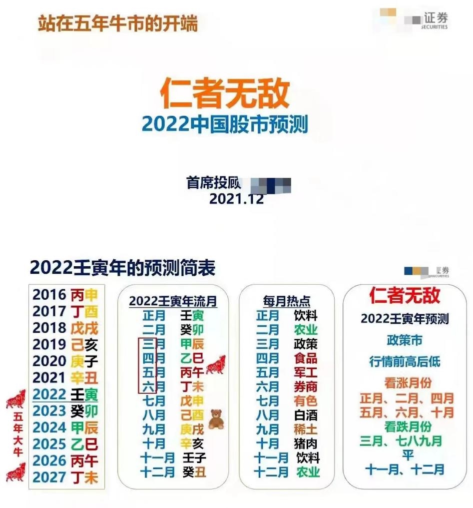 他借钱炒股50万亏成13万，这一年有多少股民赚了钱？要不你也“风水预测”一下