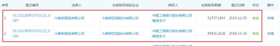 今麦郎要上市了！营收与康师傅相差百亿，曾借壳失败，现在能如愿吗？