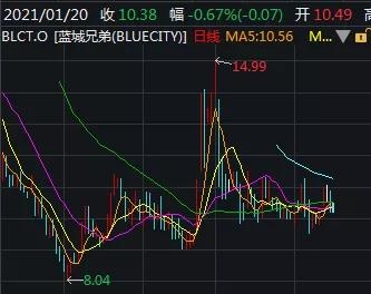 广电封杀，郑爽凉凉…多部剧未播相关公司亏大了，“生殖概念股”却悄然上涨
