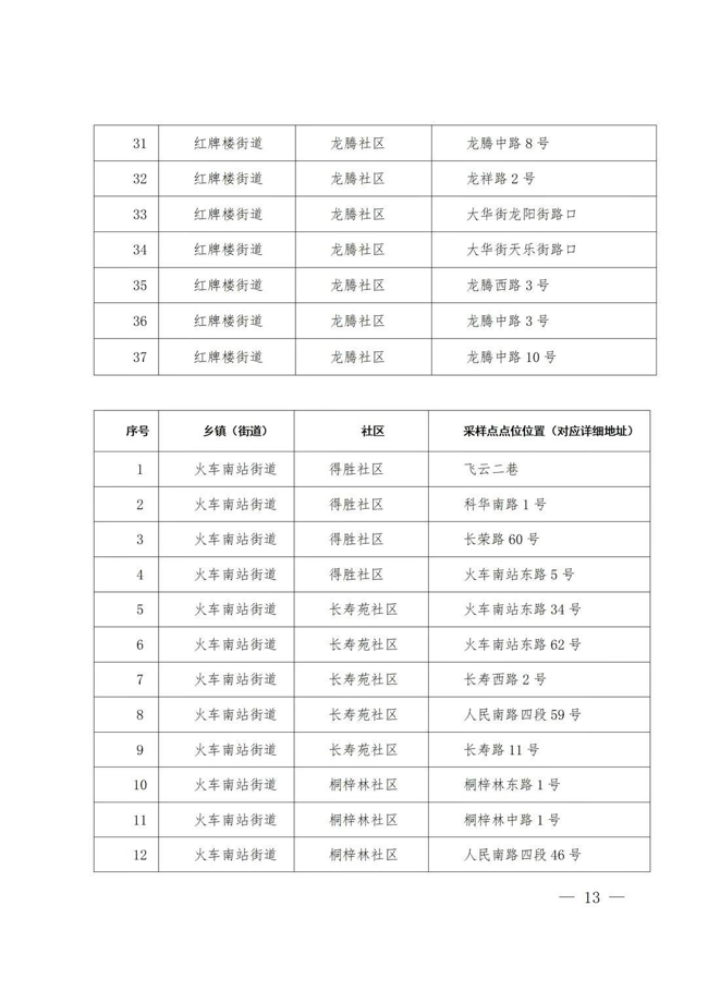 成都武侯区将于17日8时起开展第二轮全员免费核酸检测‘j9九游会官方登录’(图11)