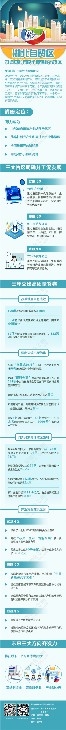 【行走自贸区】湖北自贸区打造中部有序承接转移示范区