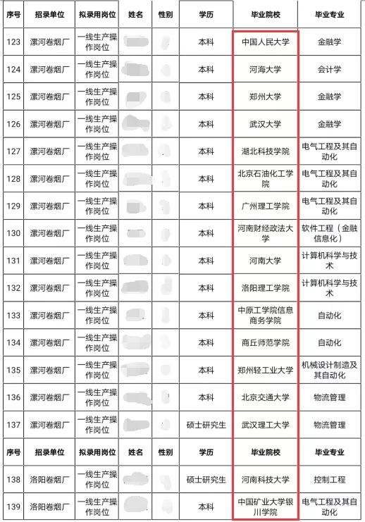 武大、人大等名校毕业生扎堆卷烟厂当工人，背后原因没那么简单