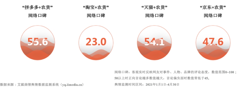 中中国农大报告：拼多多等电商平台助力，农货上行已成新消费模式