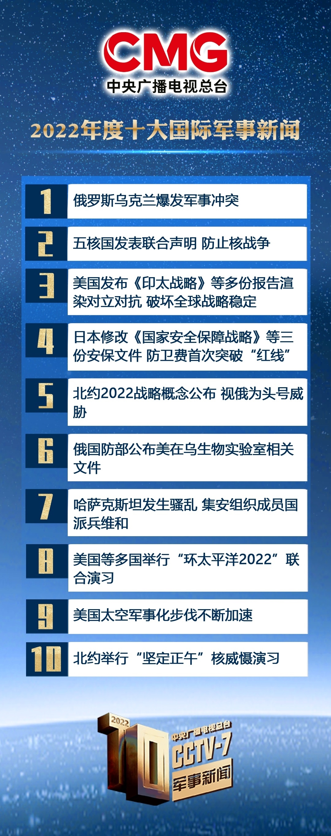军报“三新”专栏探秘上海警备区野战指挥所：新增6个地方席|民兵|军地|空军_新浪新闻