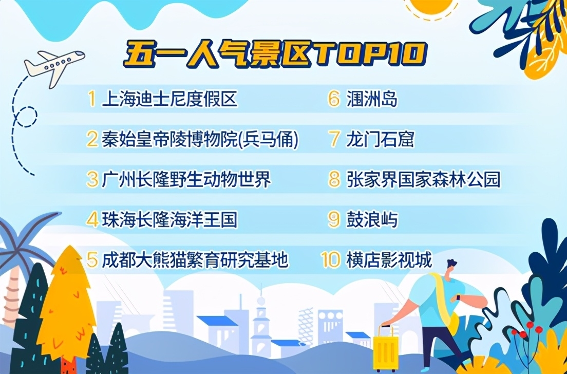 抢票！抢票！“史上最热五一”在路上，人潮汹涌不如“加班5天挣11天工资”