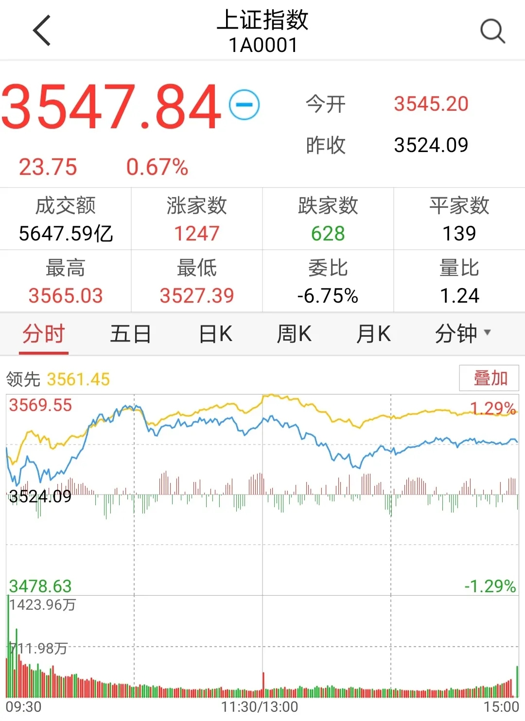 降准或带来结构性行情 云计算和新能源车ETF领涨