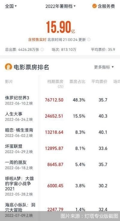 图片来源：灯塔专业版截图