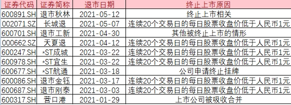 一夜之间，4家公司告别A股，24万股民彻夜未眠