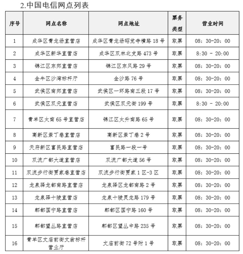 中国电信网点列表。