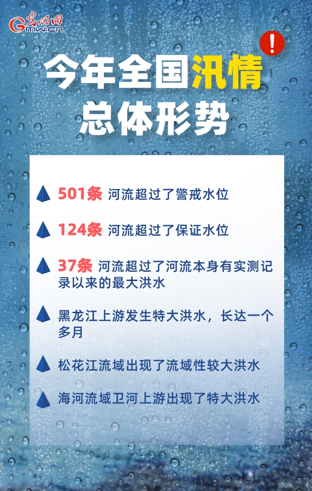 【图解】水利部门科学调度，有效避免683万人的转移避险！