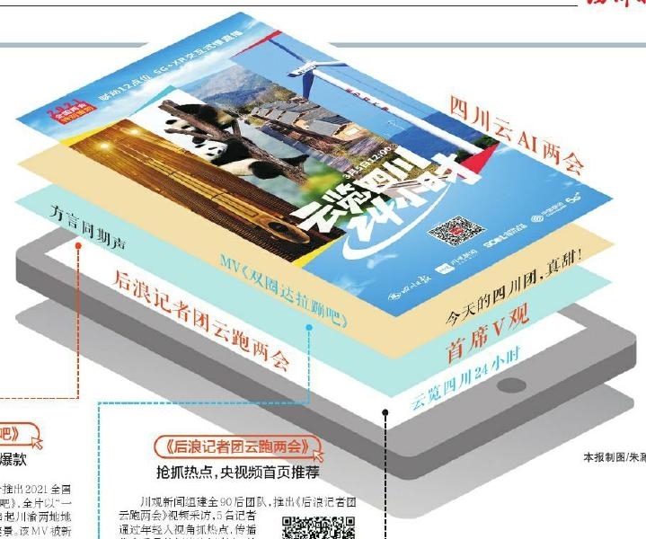 四川日报全媒体全国两会融合报道亮点纷呈 主流年轻态 智媒出新出彩