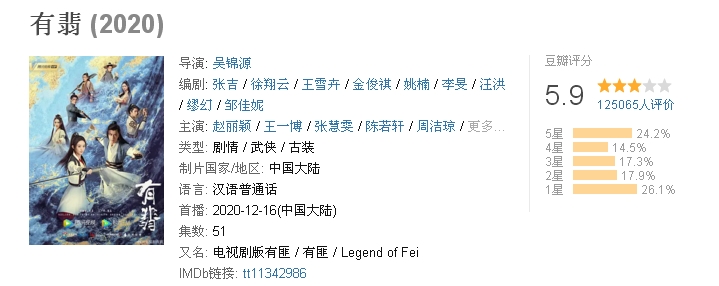 岁末票房战开打，重磅大剧密集播出，谁能成爆款？