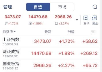 A股大涨收官：沪指全年涨近14%，机构看好跨年行情