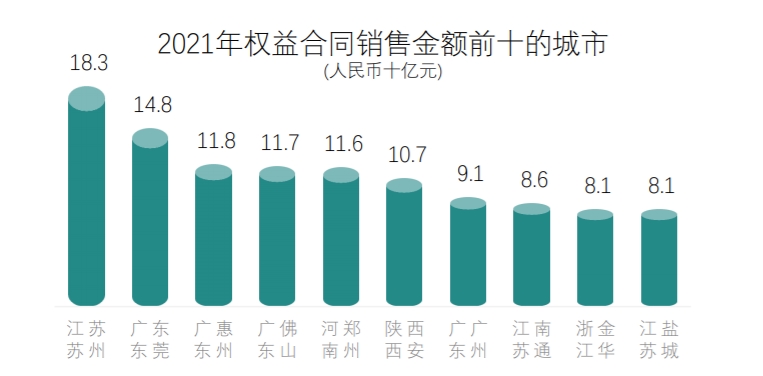 碧桂园2021年业绩亮眼：权益销售额5580亿元 回款率连续六年超90%