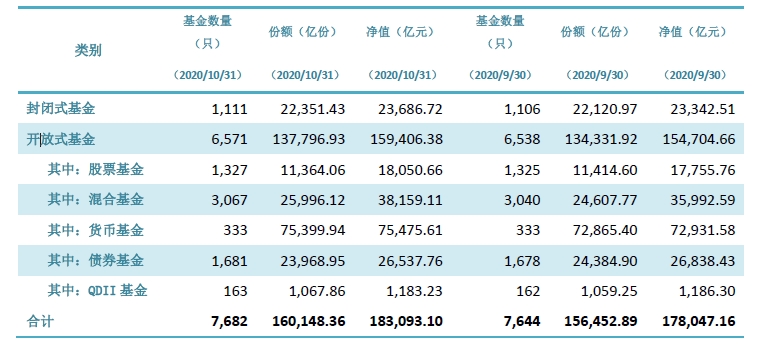 公募基金市场数据.png