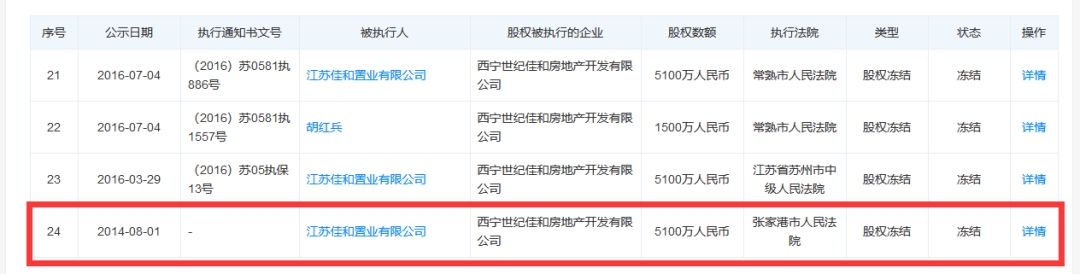 世茂股份1.8亿“抽资出逃”被实锤！背后牵出杭州6年烂尾楼