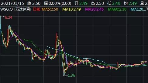 创业不顺，王思聪“回家”与老父亲合伙开公司！盘盘他们卖过的资产踩过的雷