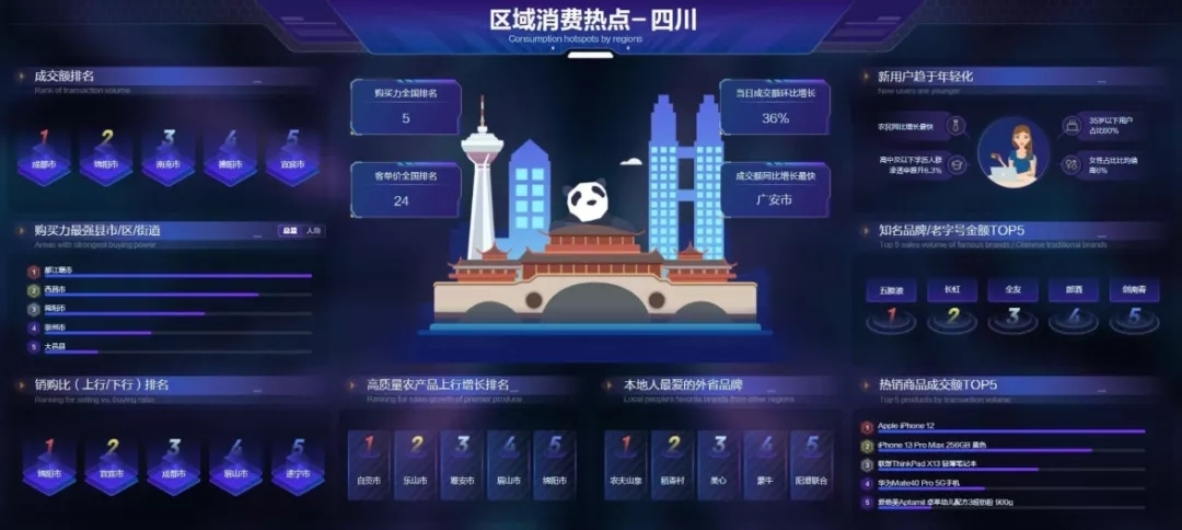 年轻人爱健康，老年人看数码……没了铺天盖地的成交额，今年双11透露新信号