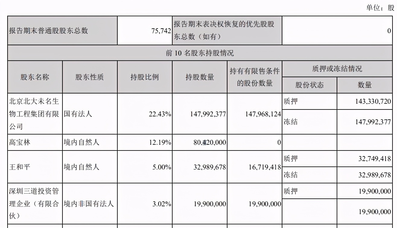 未名医药跌了，公司：股民终于听我澄清了；游资：不好意思，我们出货了……